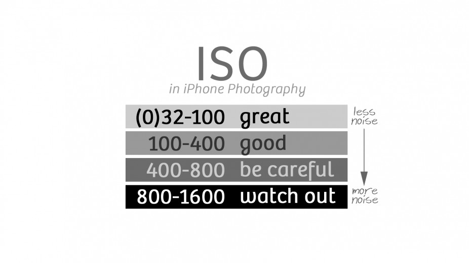 For Photography Iso Chart Am I Stupid Or Is This Chart Wrong?